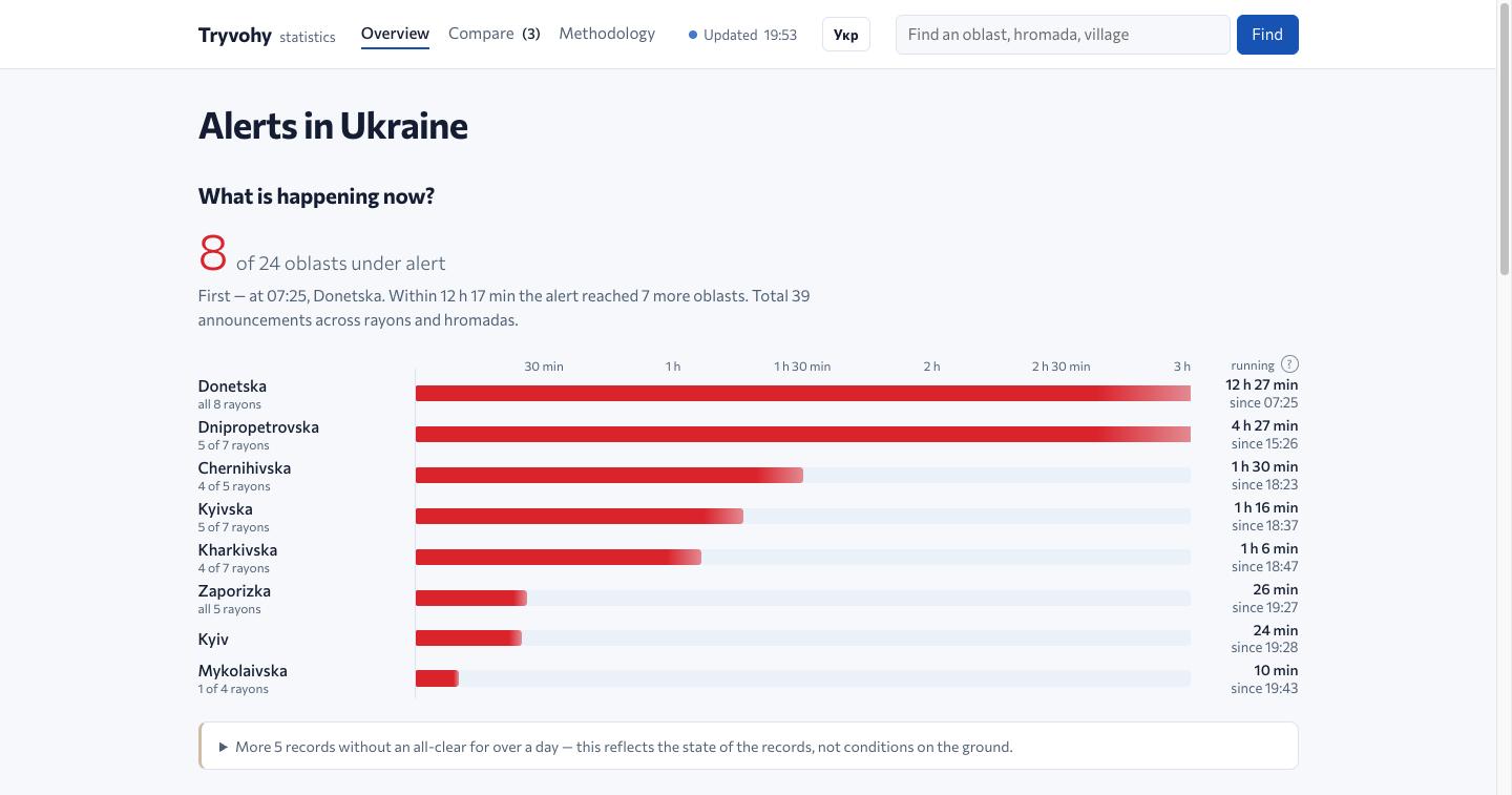 tryvogy.com - a Full History Archive of Air Raid Alerts in Ukraine