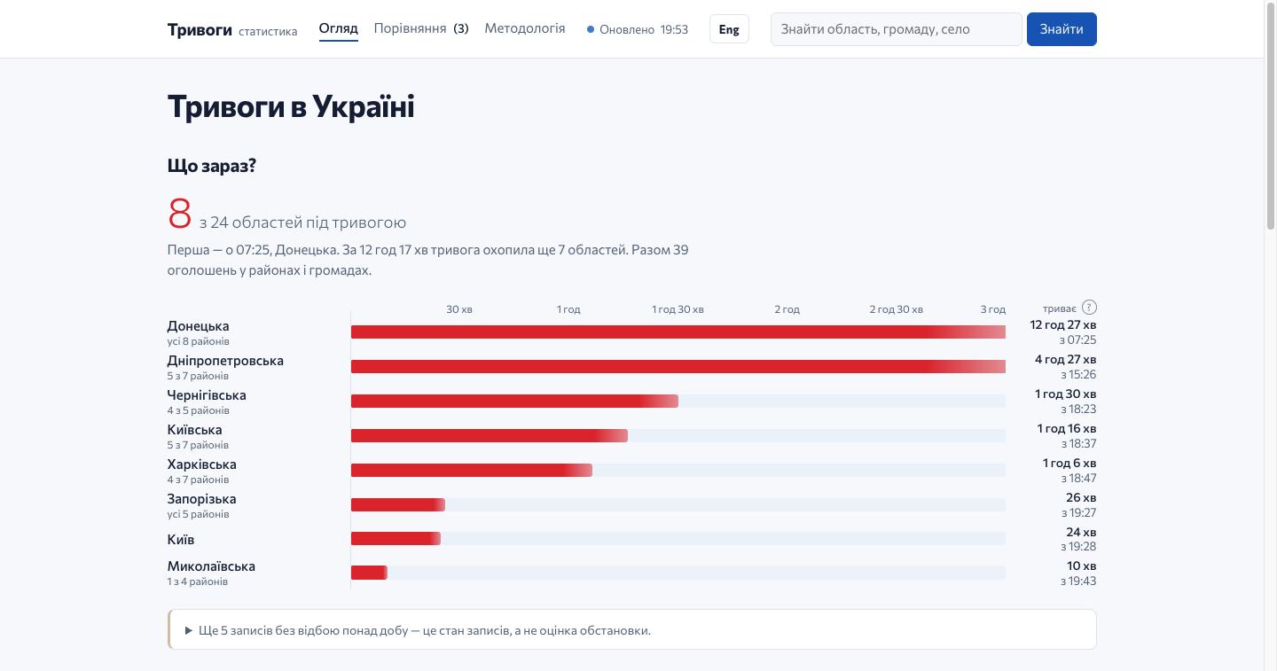 tryvogy.com - архів тривог по Україні за весь час
